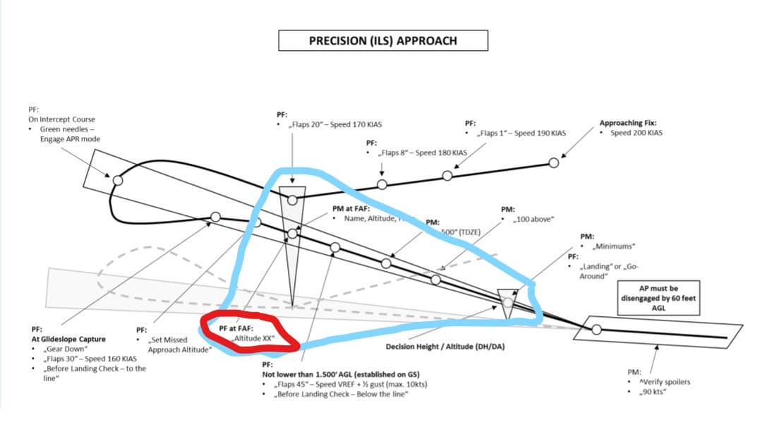 Your Current TOP 10 Aircraft 1469 by ScarsStitches Aircraft