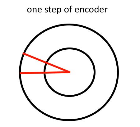 1step