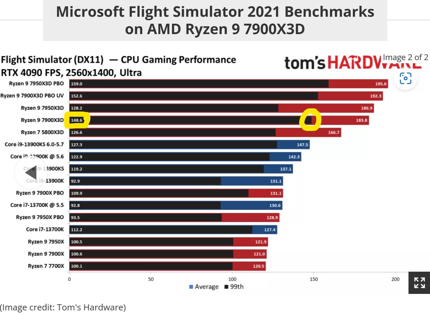Microsoft Flight Simulator VR Players Report Performance Issues Even On  High-End Hardware