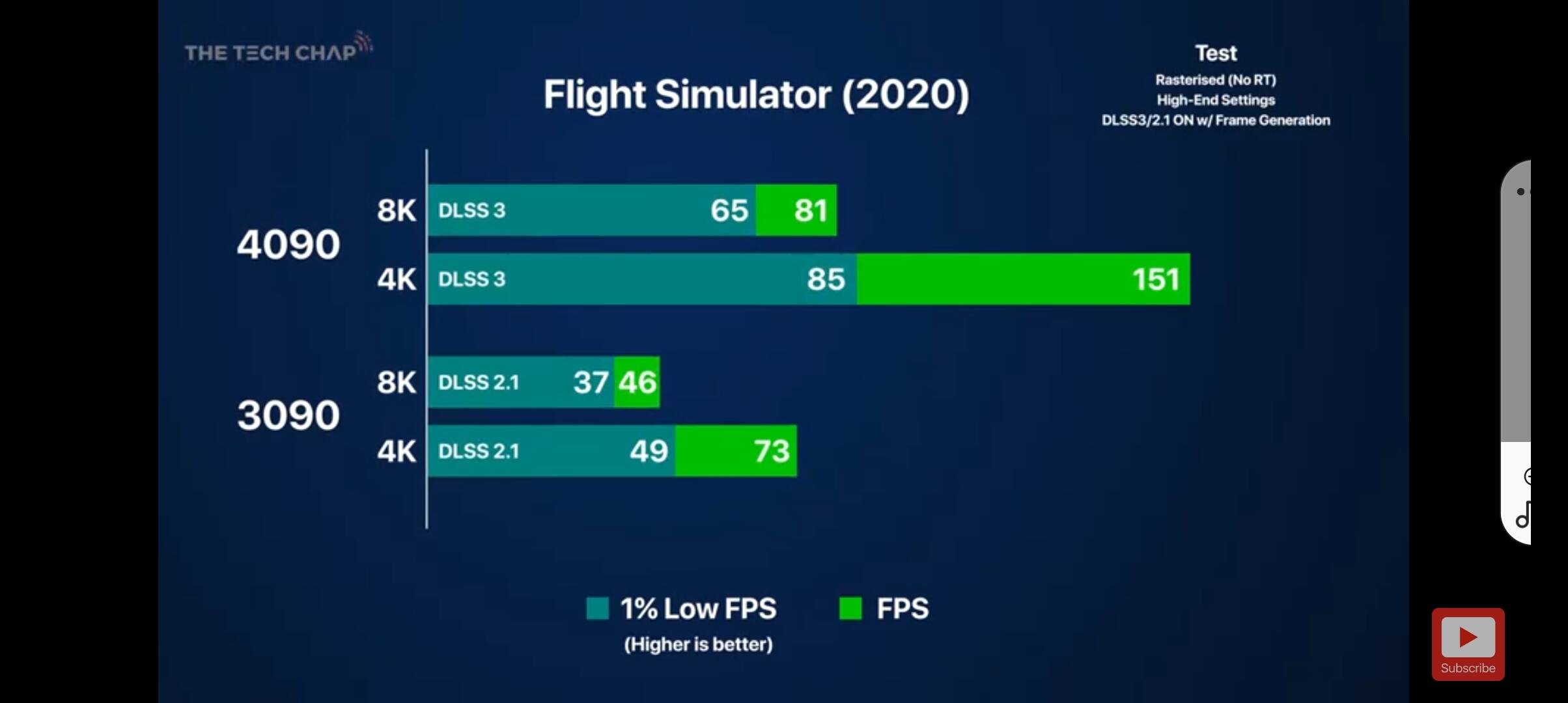 dlss 3 flight simulator