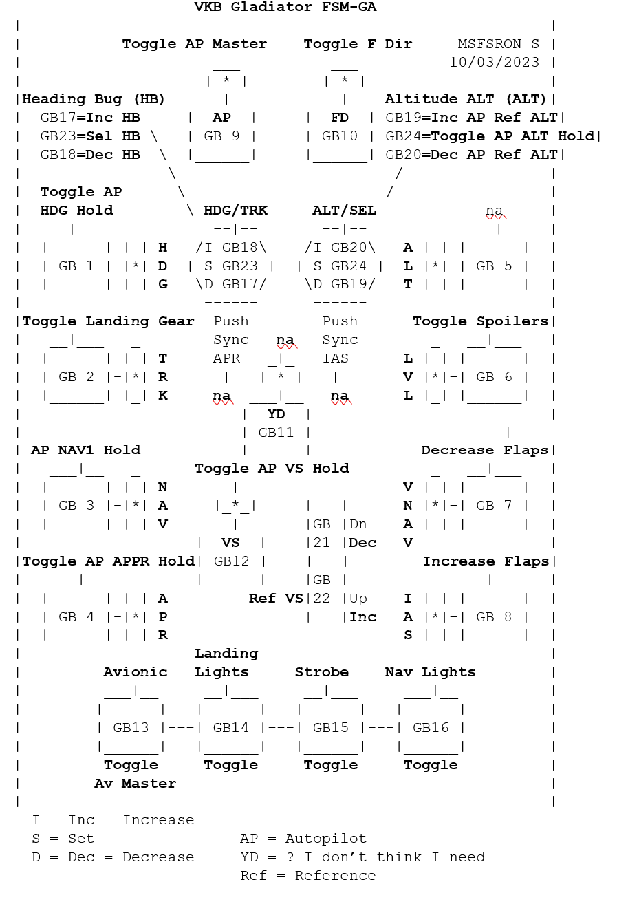 [Reference] MSFS Keybind Mapping for VKB FSM-GA Module - UPDATED for ...