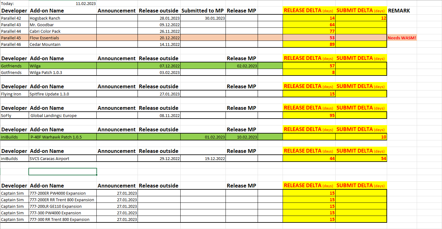 Aircraft Tier List - General Discussion - Microsoft Flight Simulator Forums