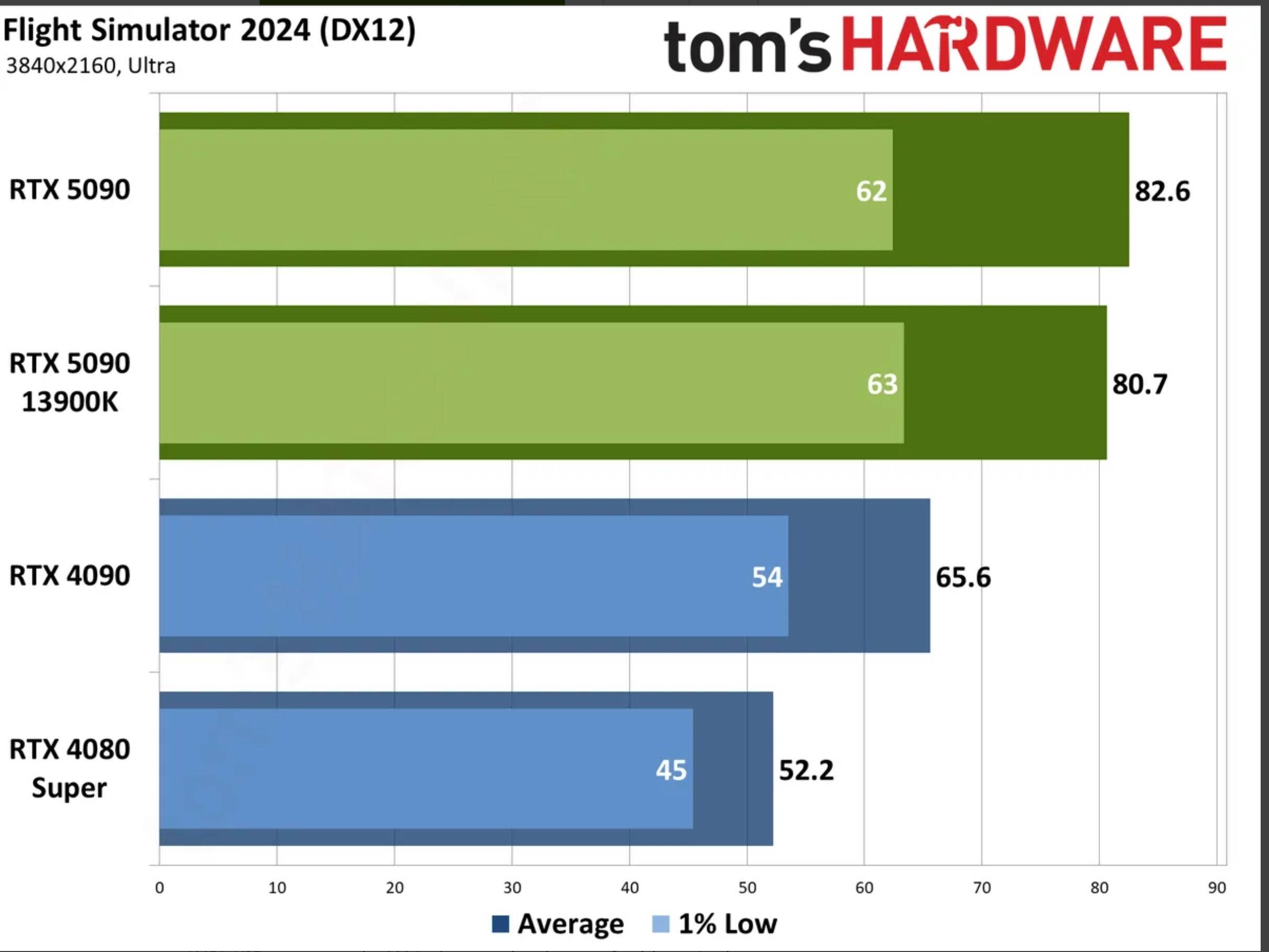 Replacing a 4090 with a 5090 - would it be worth it? - Page 5 - Virtual  Reality (VR) - Microsoft Flight Simulator Forums