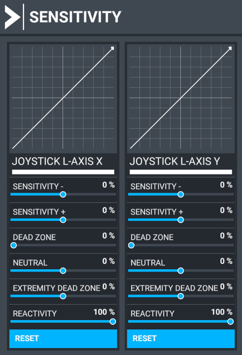 da62sensitivity