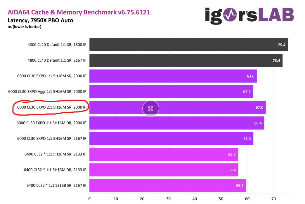 7950x3d Benchmarks For MSFS 2020 - #300 By JGL574 - Install ...