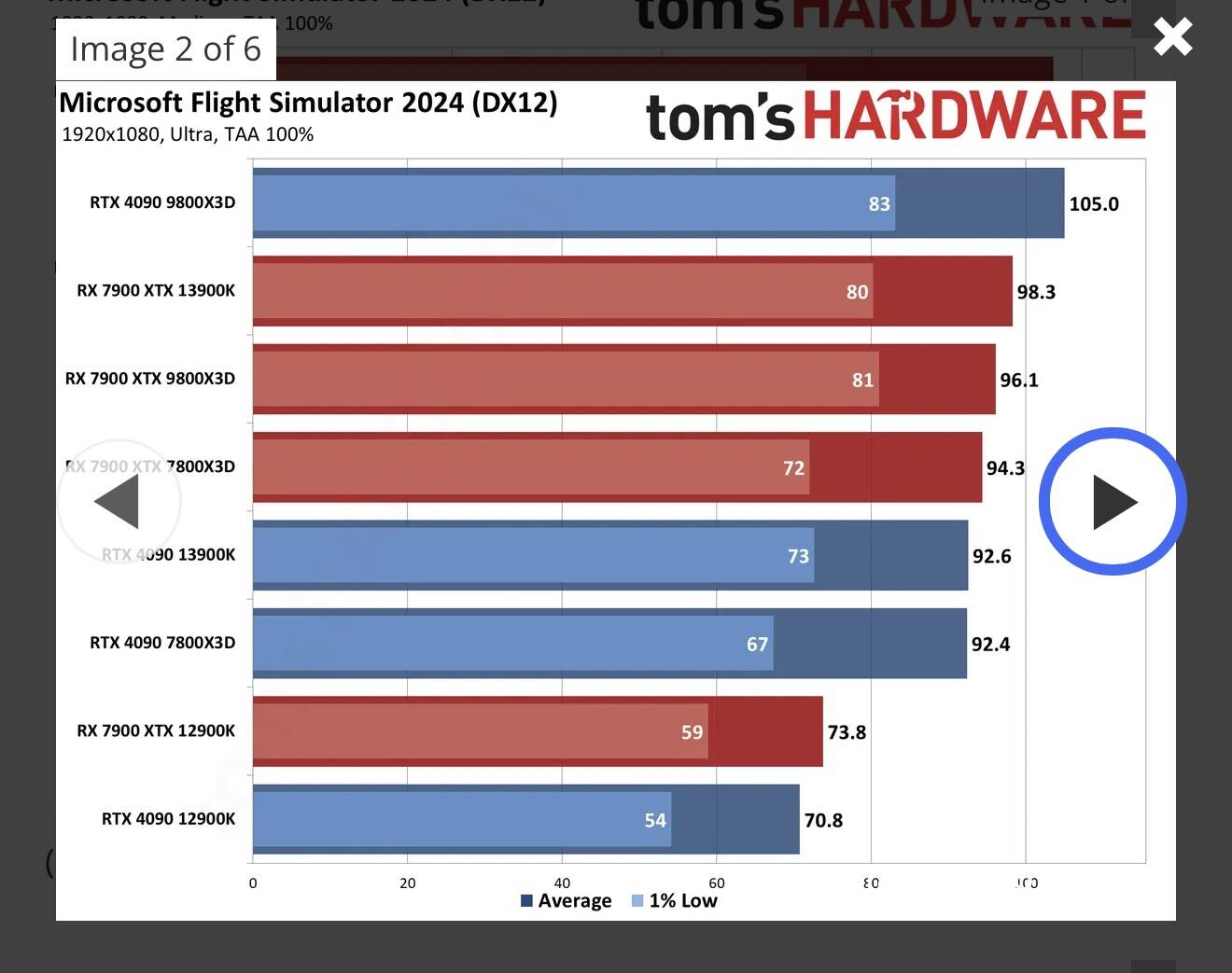 Msfs 2024 cpu and gpu benchmarks general discussion microsoft