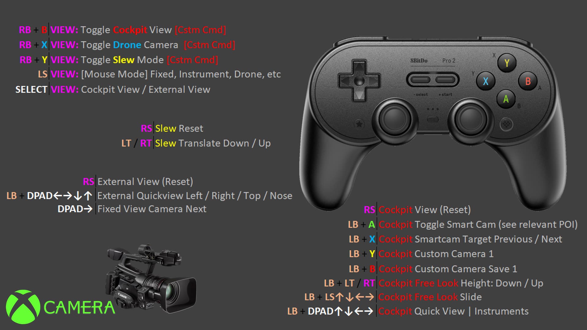 Check out the Microsoft Flight Simulator Xbox controller layout