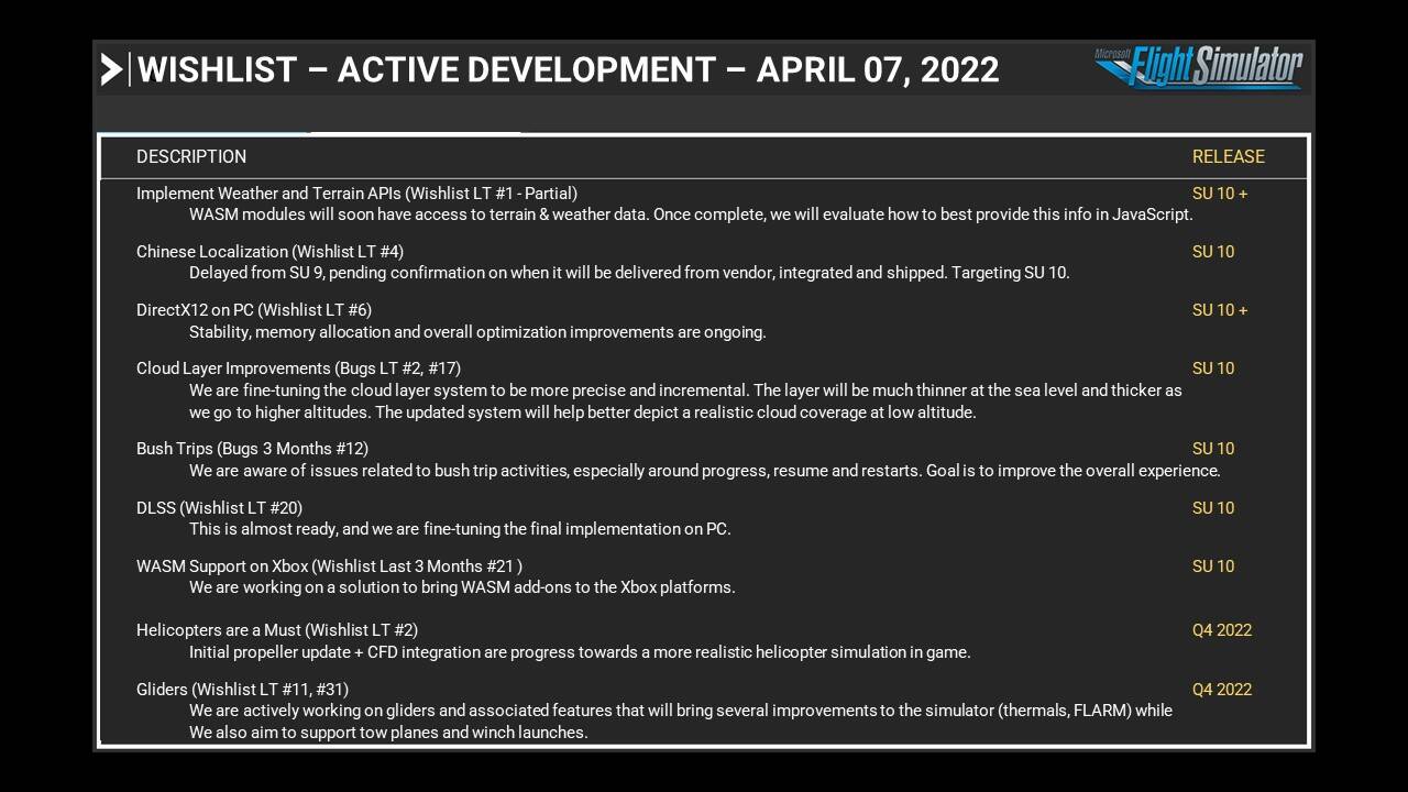 Directx 12 not support on you system