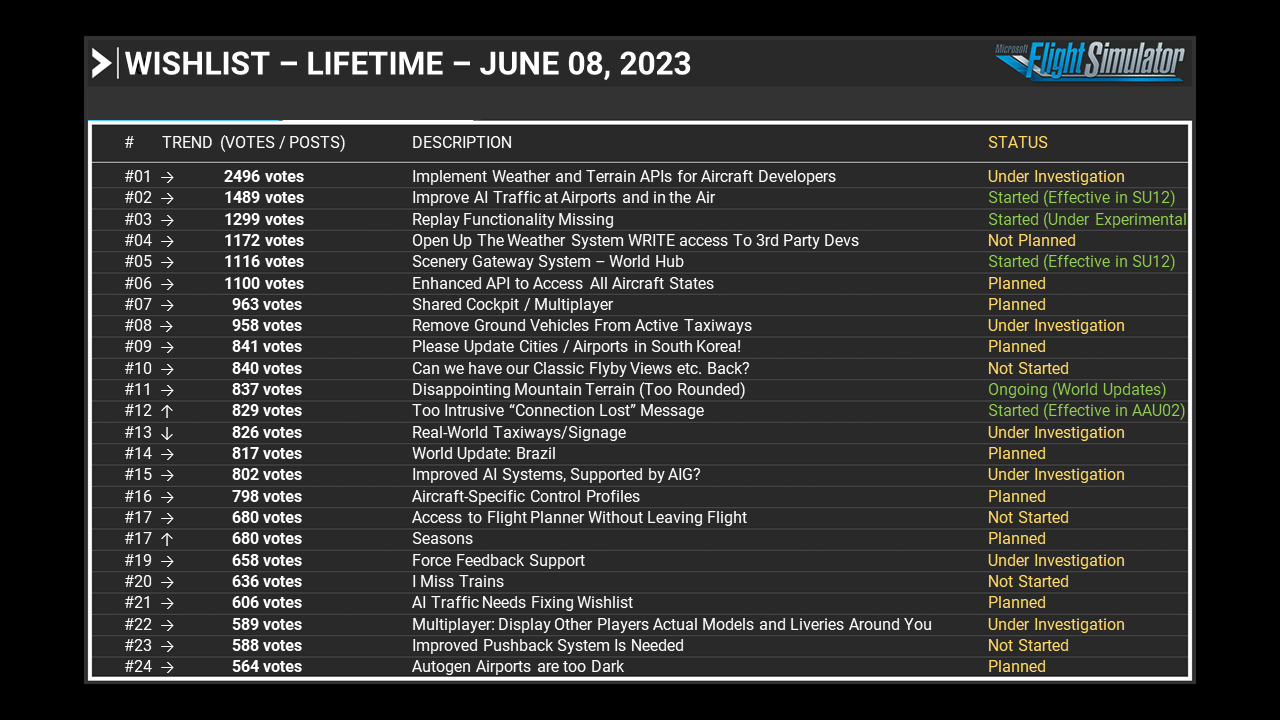 MSFS 2024 Features Compared With Current 2020 Wish and Buglists MSFS