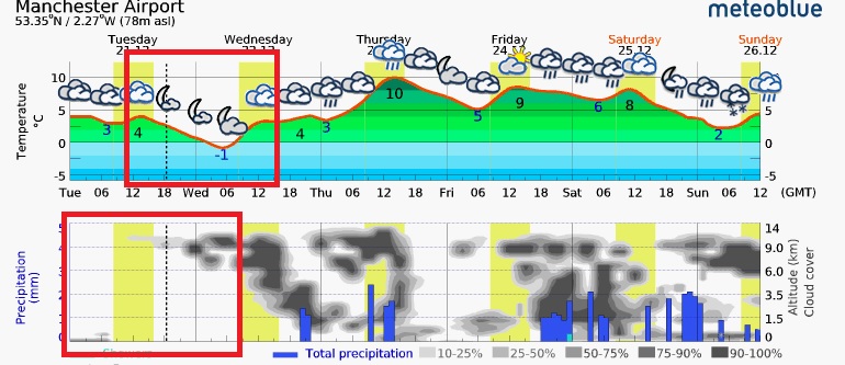 Meteoblue Weather Data Accuracy & Reliability - General Discussion ...