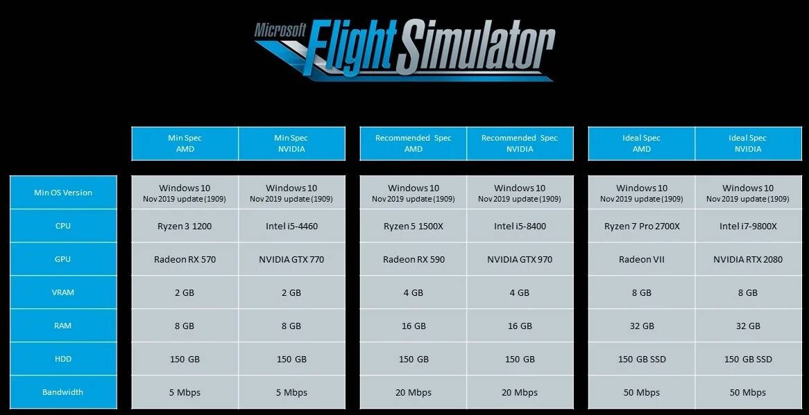 Microsoft Flight Simulator system requirements