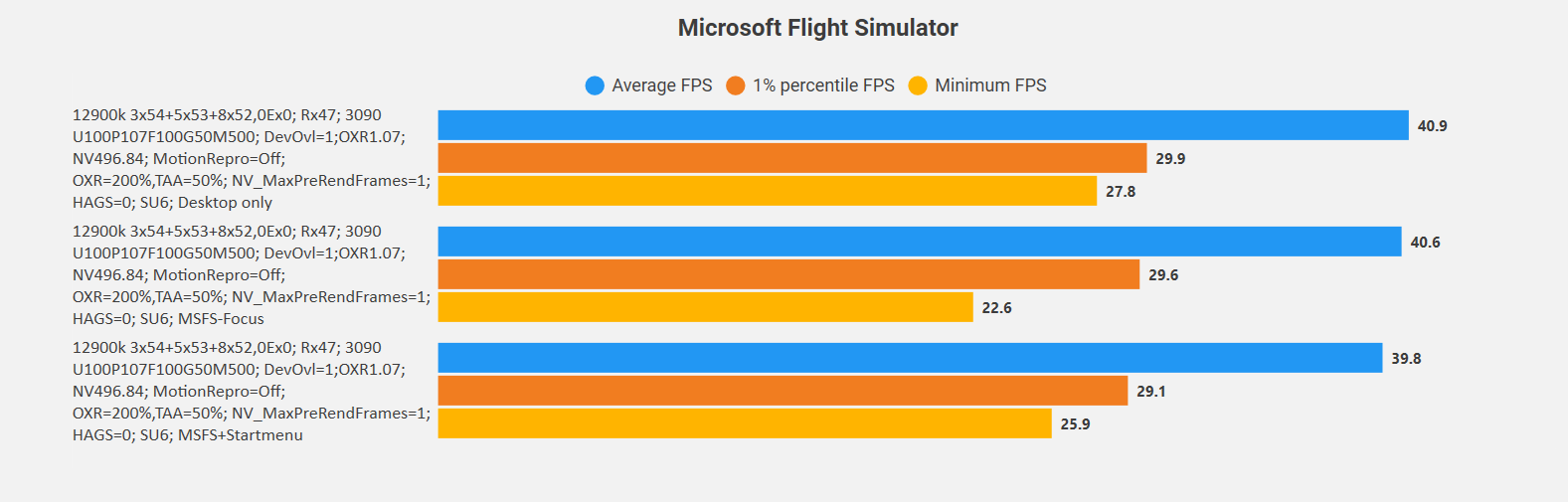 Desktop frame rate and vsync effects on FPS - Hardware & Performance ...