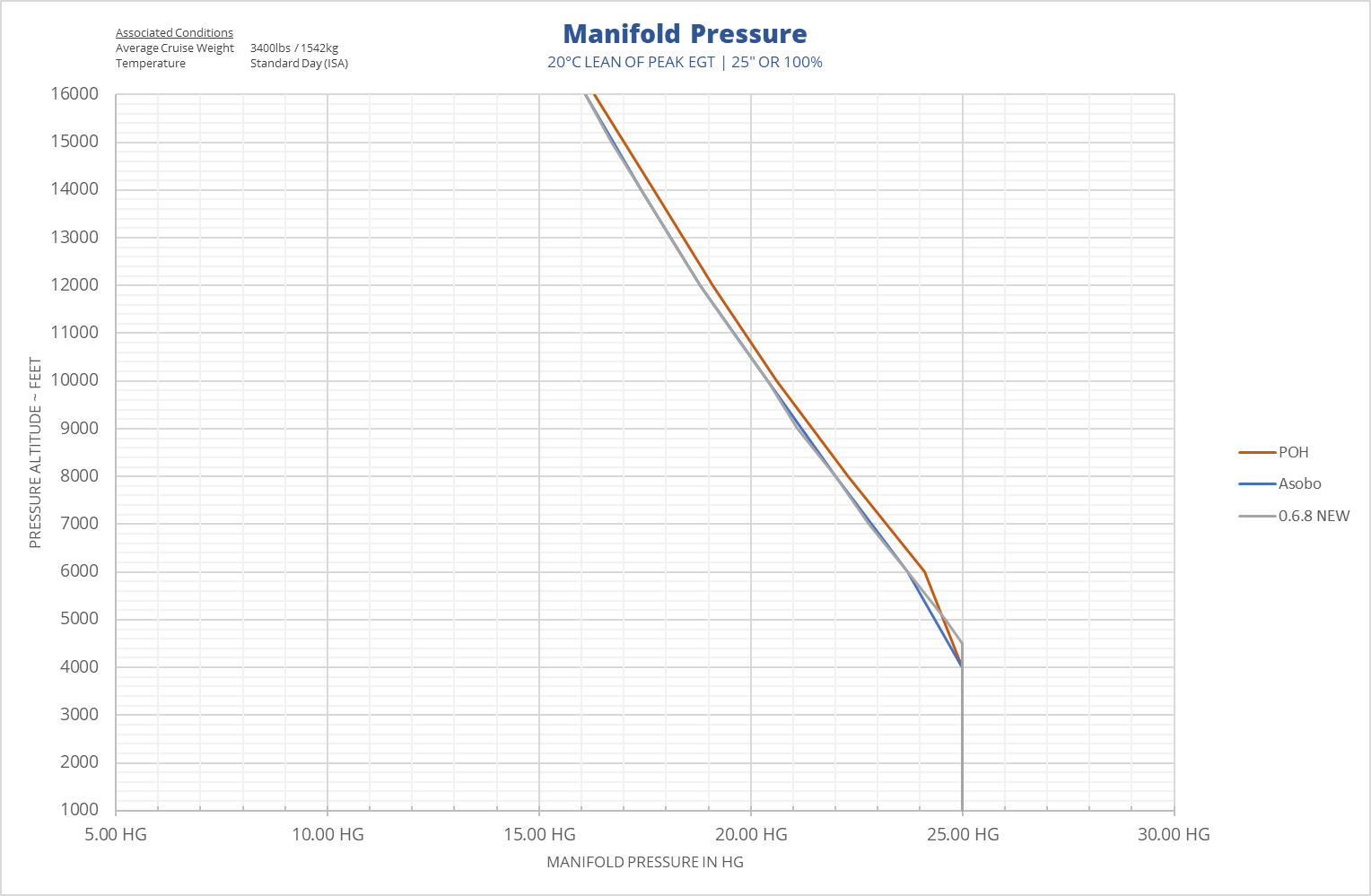 what is 3 4 x 8 9 coolconversion