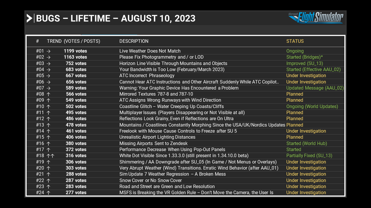 Why I Don T Want 2024 Page 16 MSFS 2024 Microsoft Flight   8be5ffbbdaea14983fbddc330e79d26bf0c271f7 