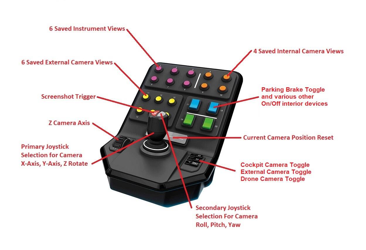 ELGATO Stream Deck MK.2, Control Panels, Control Panels