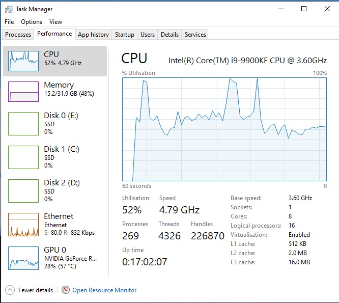 CPU