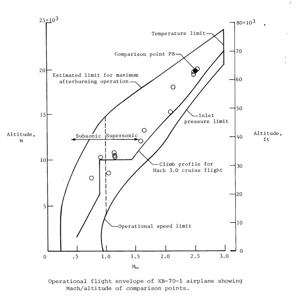 Picture 1 - XB-70 Flight Envelope