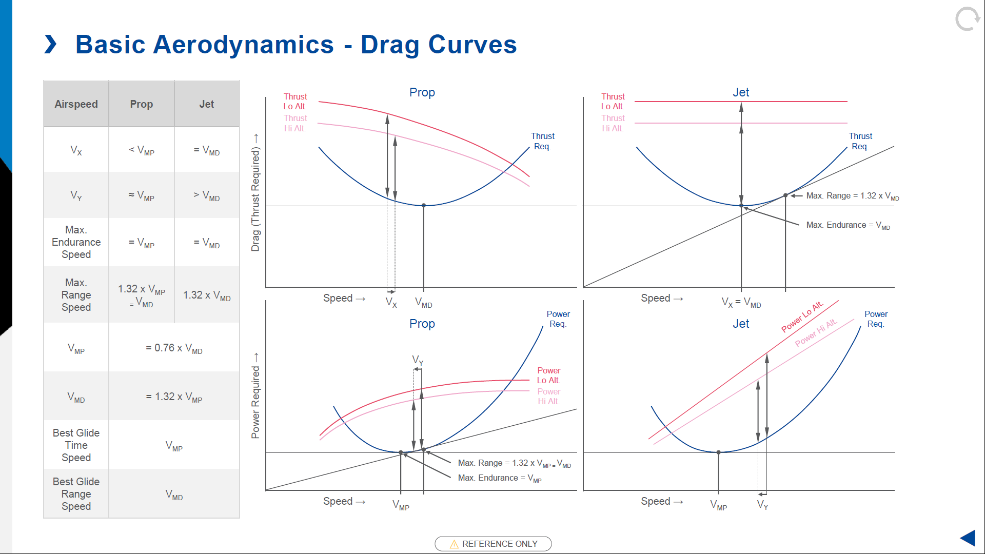 [BUG LOGGED] Airbus A320 neo lacking climb performance after update