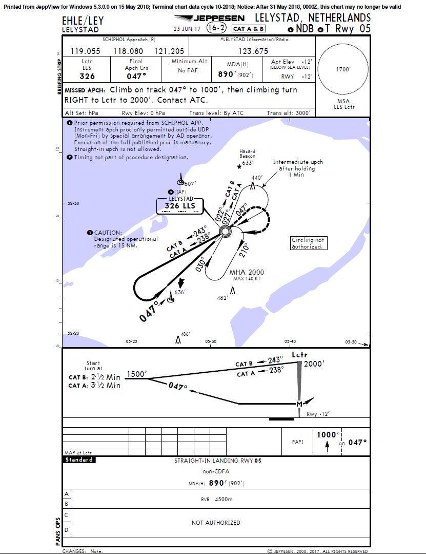 LNAV/VNAV Vs. LNAV General Discussion Microsoft Flight Simulator Forums