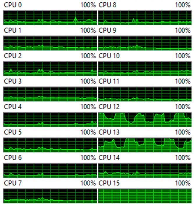 cpu all in game low