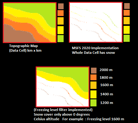 snow msfs2020 example one factor filter