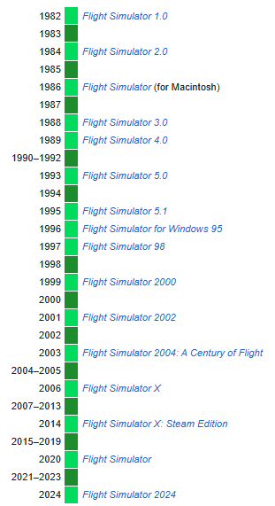 Microsoft Flight Simulator 2024 announced, but will they continue the  10-year support plan for MSFS 2020?