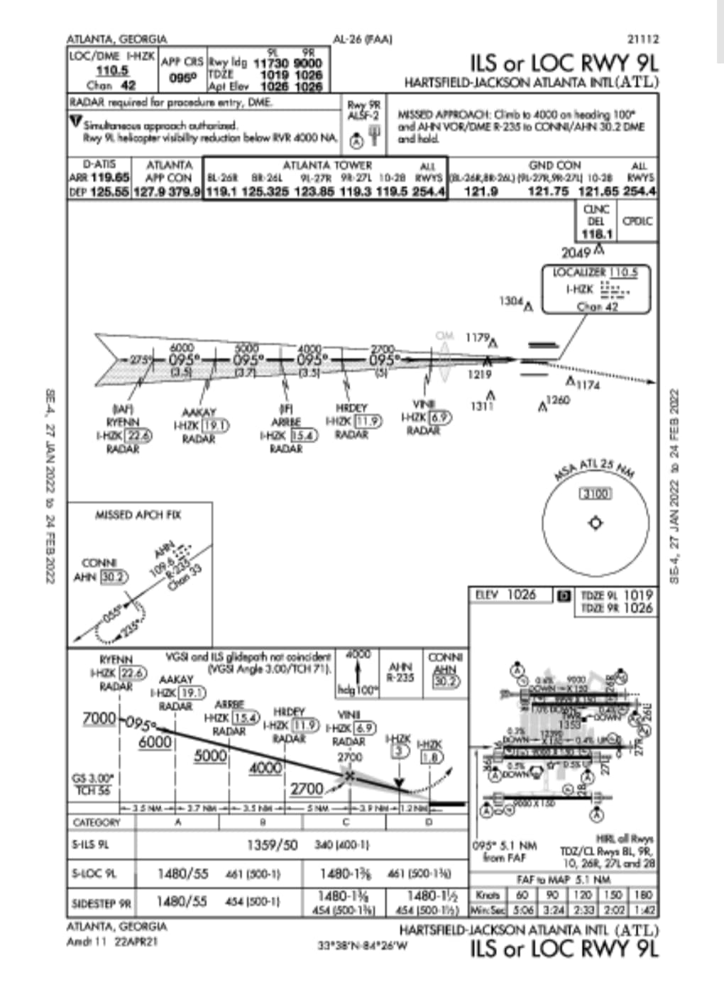 ILS approach not working (no LOC or glide slope indicators) - #3 by ...