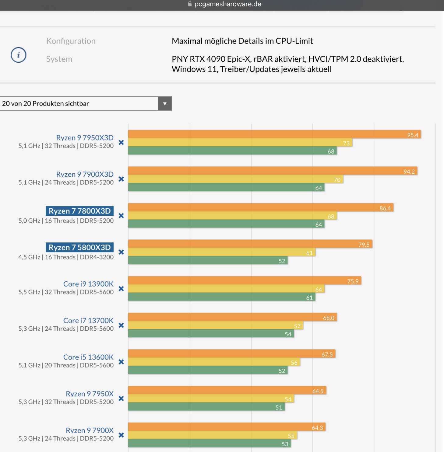 AMD 5800X3D performance - Install, Performance & Graphics - Microsoft  Flight Simulator Forums