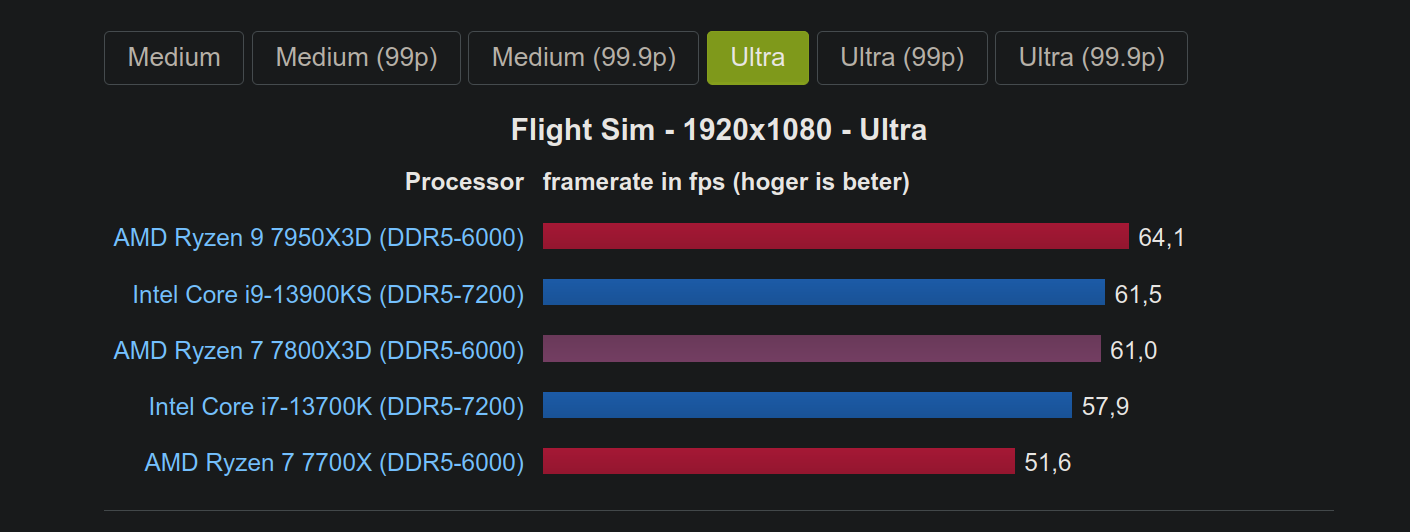 AM5 vs LGA 1700: Which is a better platform?