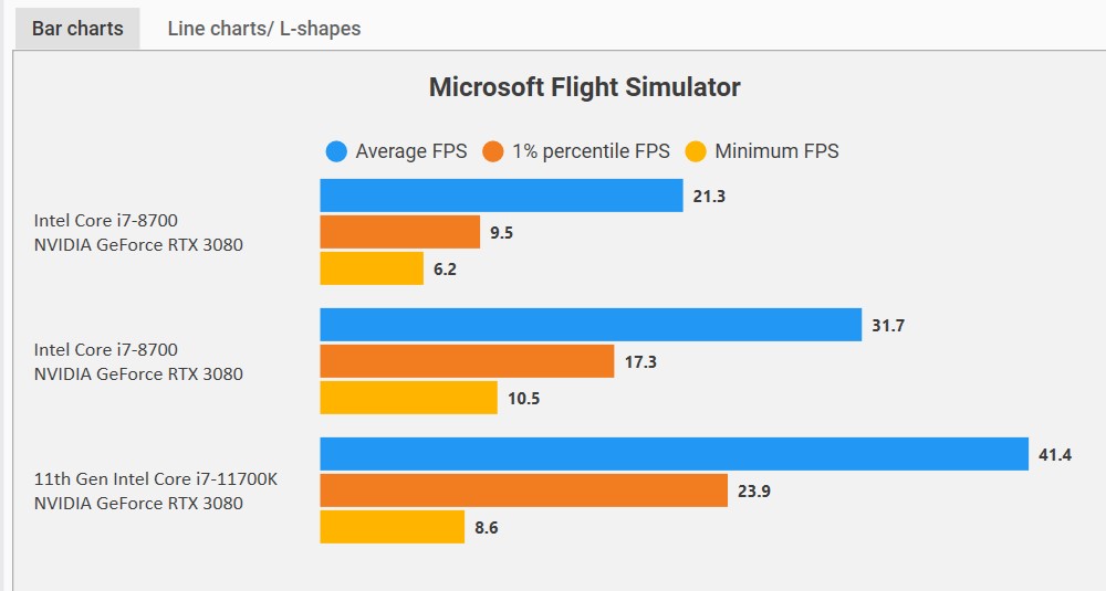 Why do higher DLLS quality levels hammer the CPU so much harder (in VR and  maybe also in general)? - Virtual Reality (VR) - Microsoft Flight Simulator  Forums