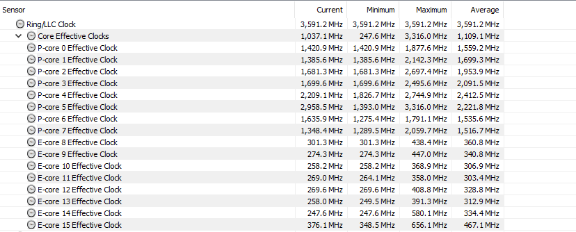 CPU and GPU Bottleneck: A Detailed explanation in 2023