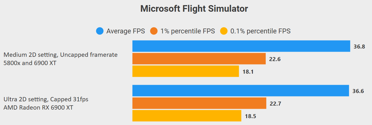 VR Bang-For-Buck Performance Guide - Virtual Reality (VR) - Microsoft  Flight Simulator Forums