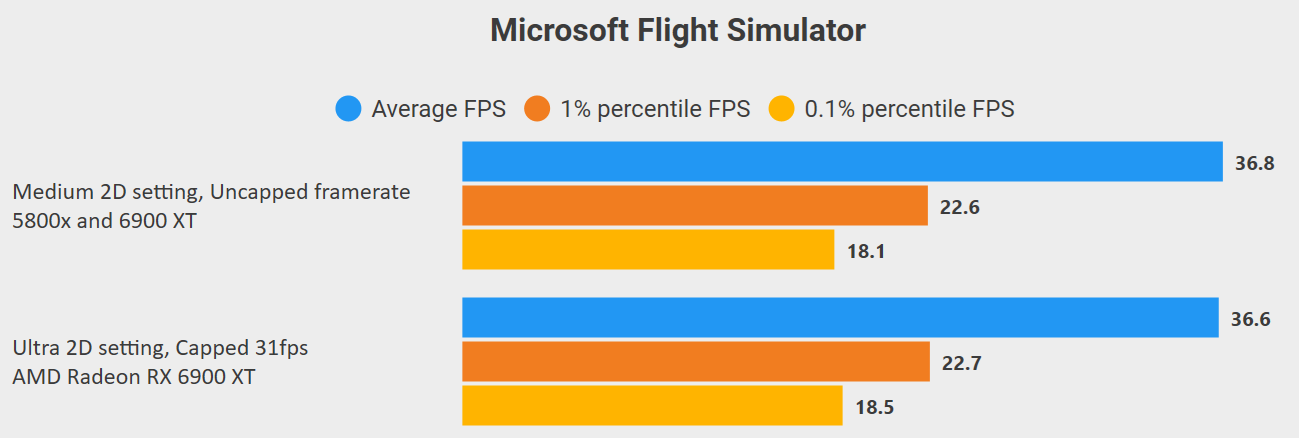 Increase your FPS in VR! Microsoft Flight Simulator