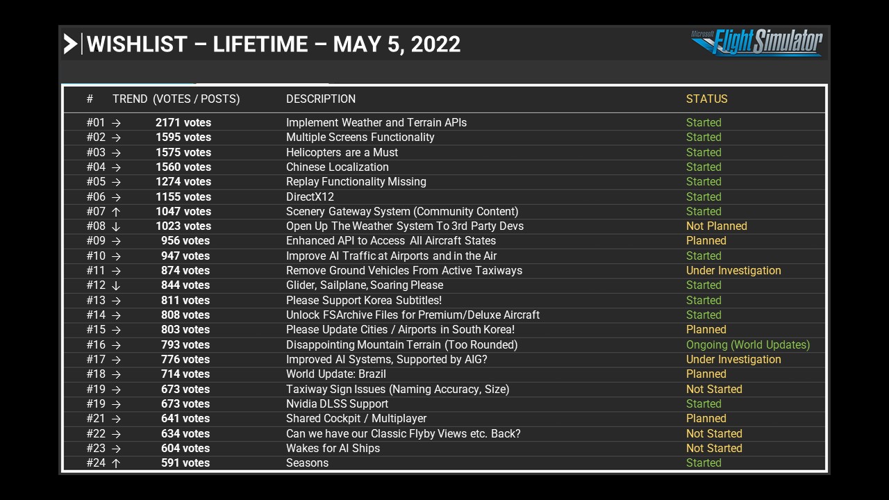Do you think that MFS2020 should have a multi monitor configuration or