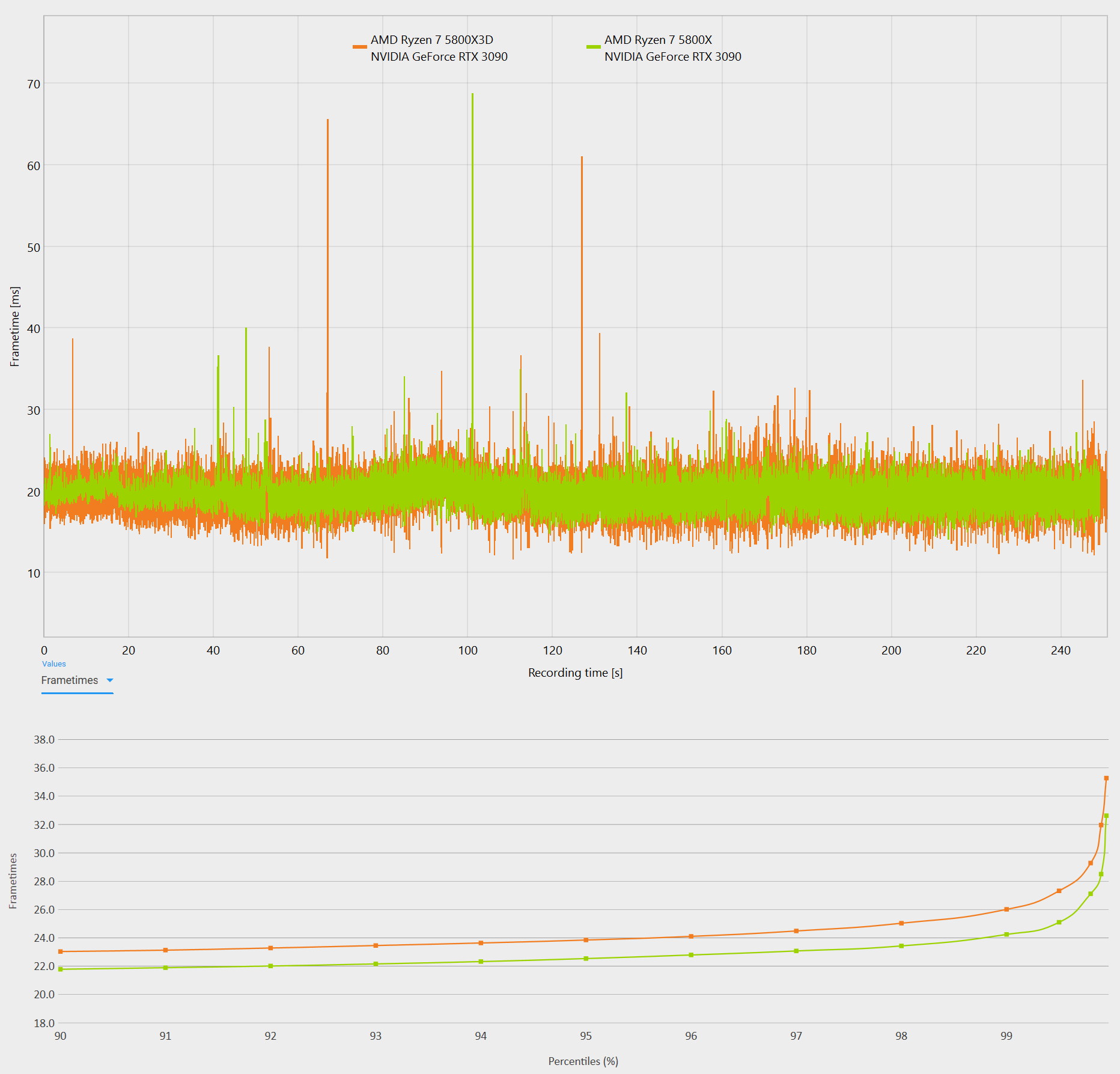 5800X to 5800X3D 'Upgrade' - User Report - Hardware & Peripherals ...