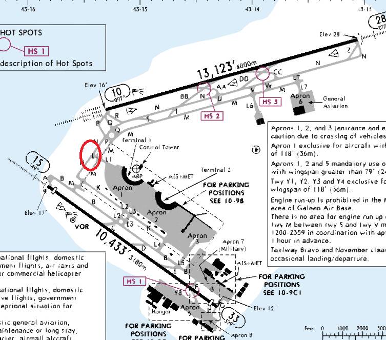 Huge bump at SBGL on the taxiway - Scenery & Airports - Microsoft ...