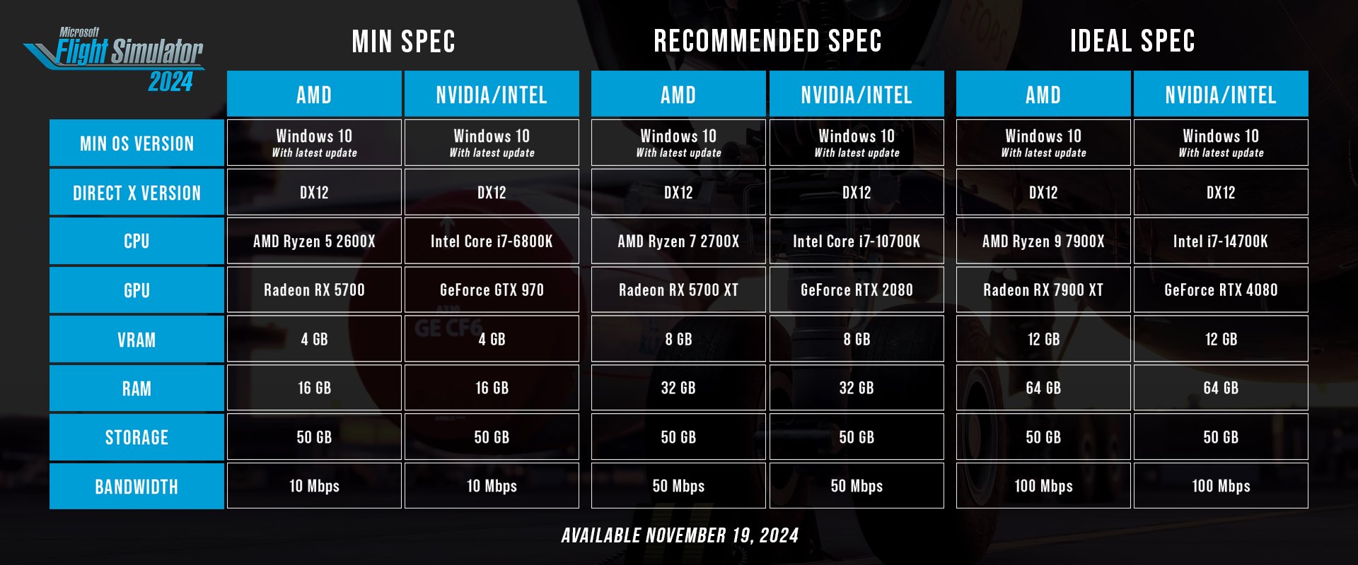 Microsoft Flight Simulator 2024 PC System Requirements News 