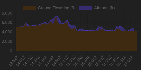 Elko-Salt-Lake-City_Altitude-Lines