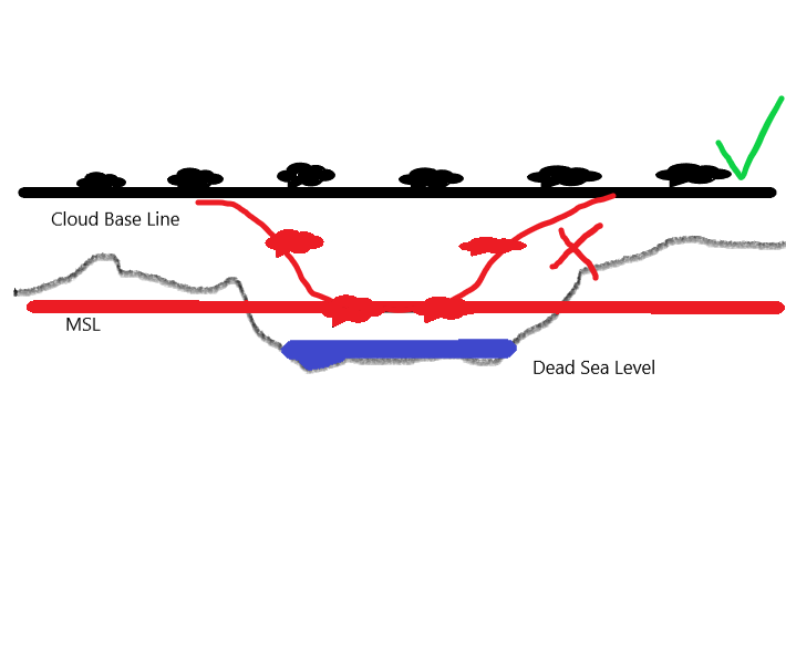 Are cloud bases in new METAR system in AGL or MSL Resolved