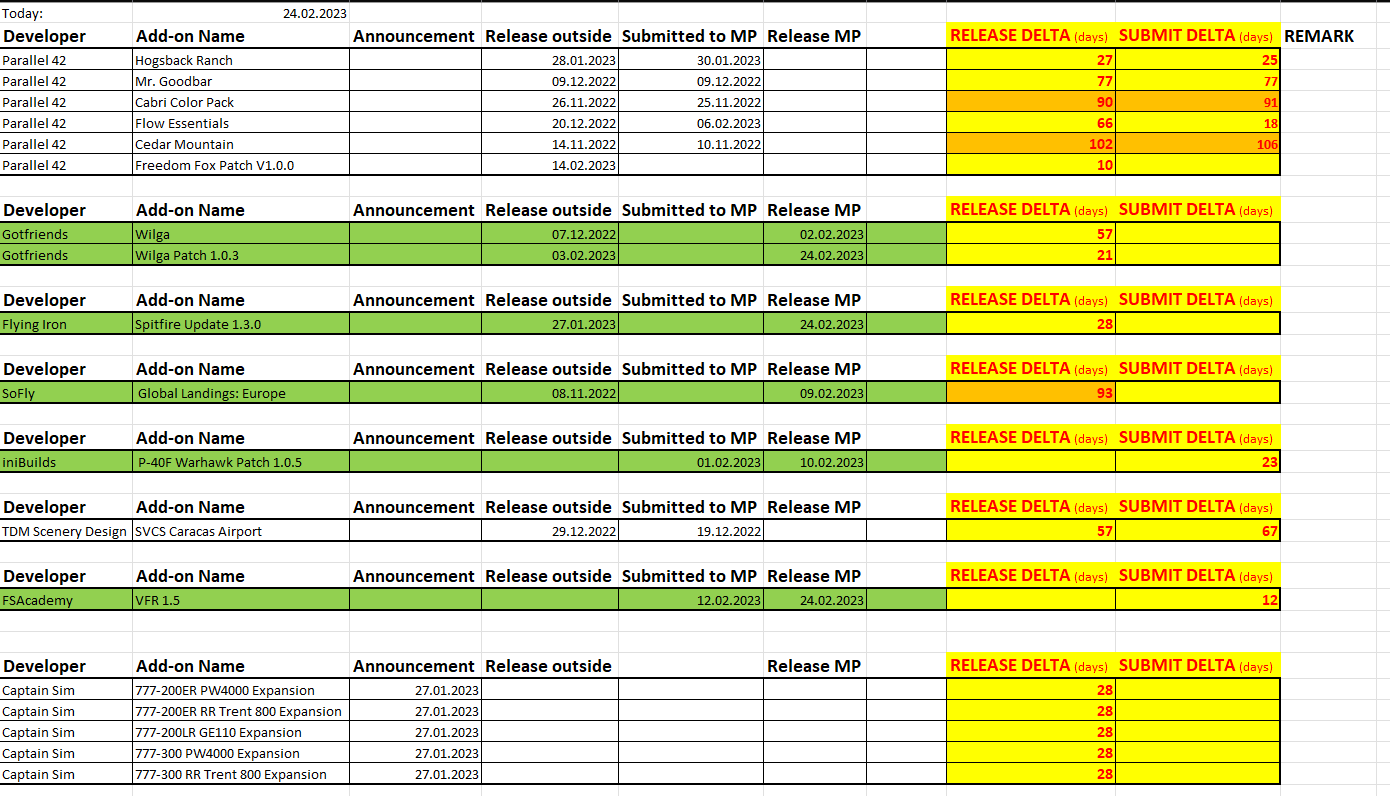 Aircraft Tier List - General Discussion - Microsoft Flight Simulator Forums