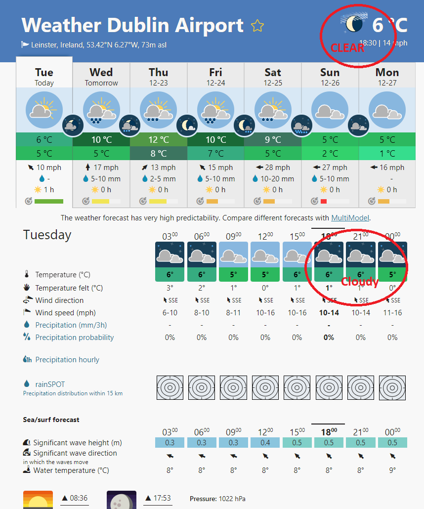 Meteoblue Weather Data Accuracy & Reliability - General Discussion ...