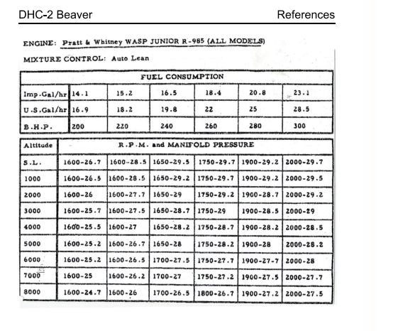 The 1947 Havilland DHC-2 Beaver - Page 10 - Polls & Feedback ...