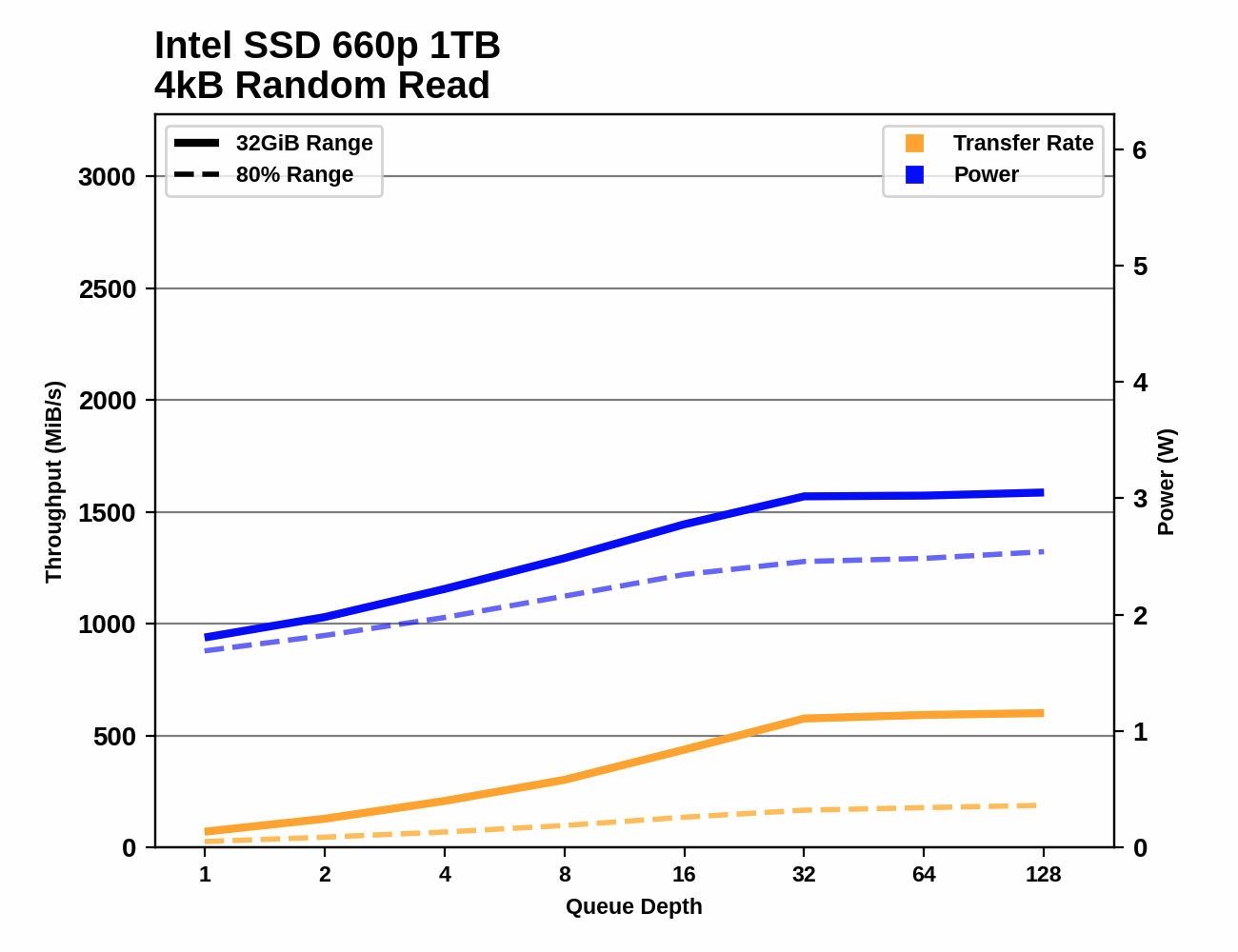 Lag spikes making MSFS unplayable for me - I can't fix it - Tech Talk -  Microsoft Flight Simulator Forums